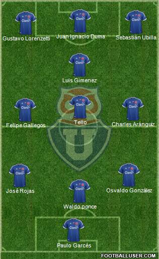 CF Universidad de Chile Formation 2013