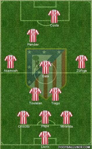 Atlético Madrid B Formation 2013