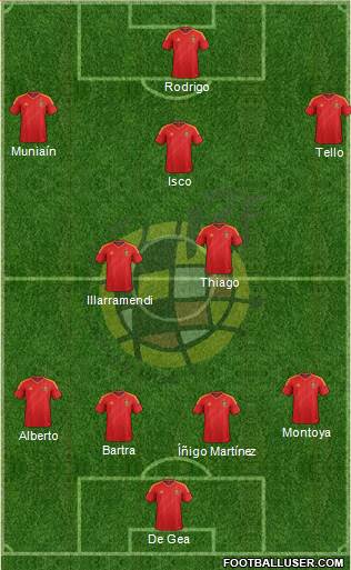 Spain Formation 2013