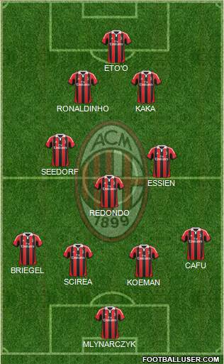 A.C. Milan Formation 2013