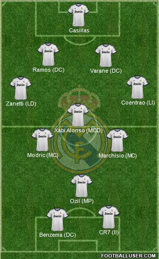 Real Madrid C.F. Formation 2013