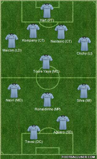 Manchester City Formation 2013
