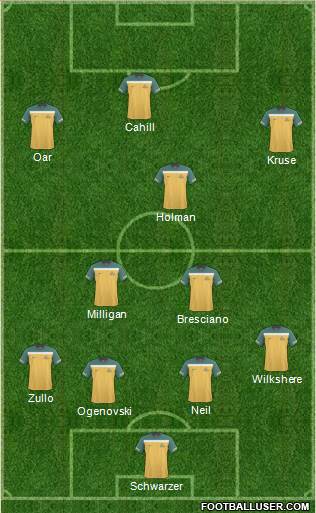 Australia Formation 2013