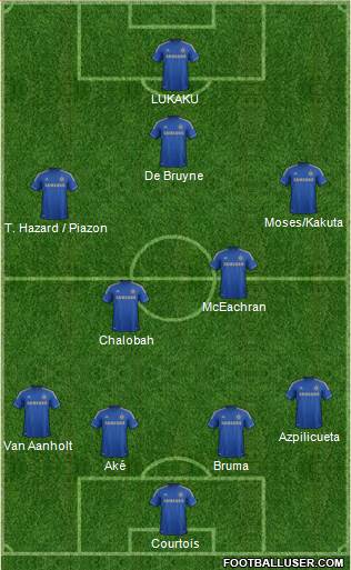 Chelsea Formation 2013