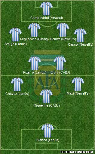 Argentina Formation 2013