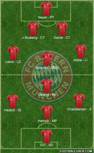 FC Bayern München Formation 2013