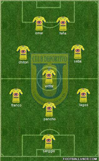 CCD Universidad de Concepción football formation