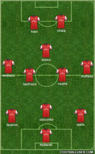 Arsenal Formation 2013