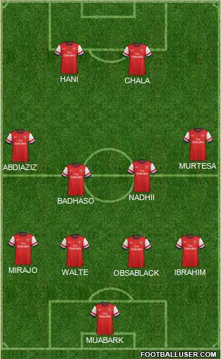 Arsenal Formation 2013