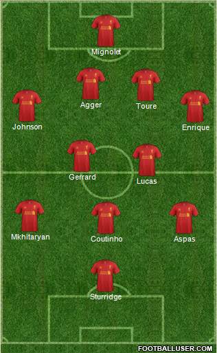 Liverpool Formation 2013