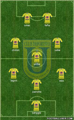 CCD Universidad de Concepción football formation