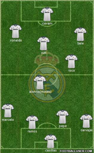 Real Madrid C.F. Formation 2013