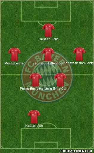 FC Bayern München Formation 2013