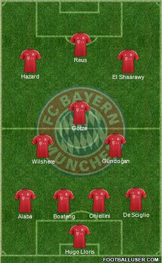 FC Bayern München Formation 2013