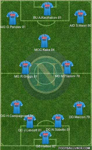 Napoli Formation 2013
