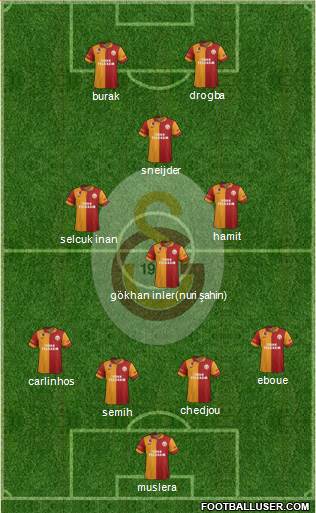 Galatasaray SK Formation 2013