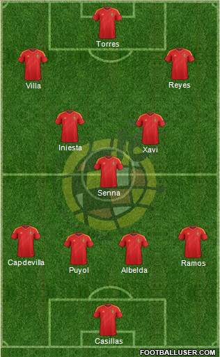 Spain Formation 2013