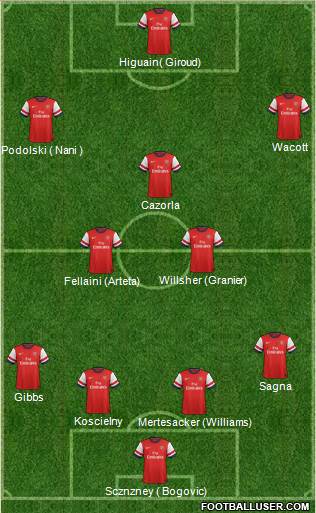 Arsenal Formation 2013