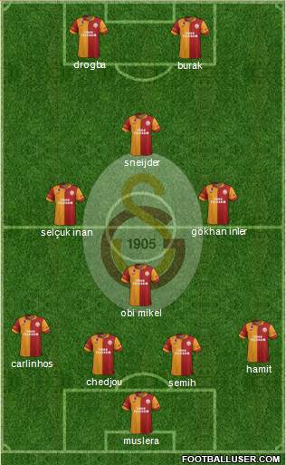 Galatasaray SK Formation 2013