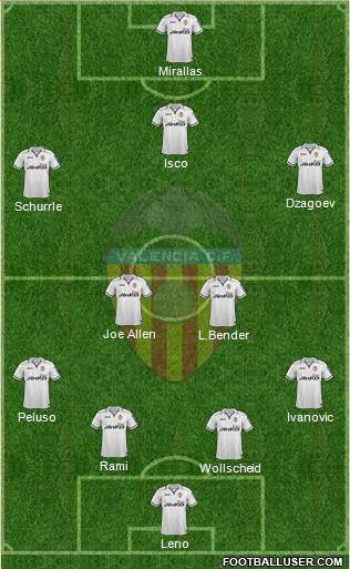 Valencia C.F., S.A.D. Formation 2013