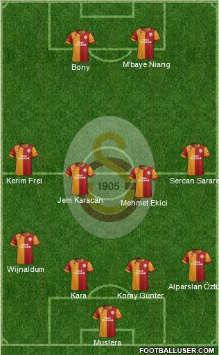 Galatasaray SK Formation 2013