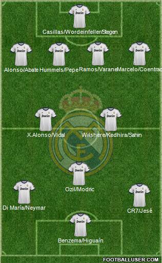 Real Madrid C.F. Formation 2013