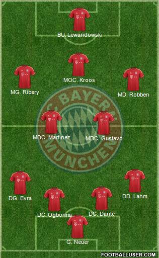 FC Bayern München Formation 2013