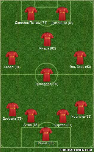 Liverpool Formation 2013