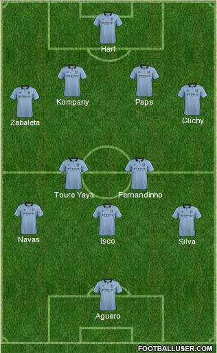 Manchester City Formation 2013