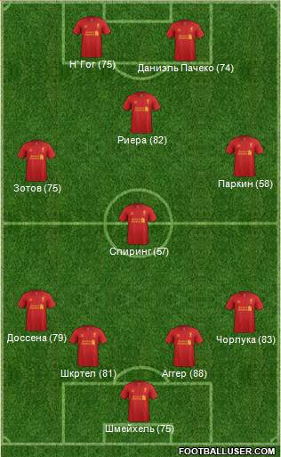 Liverpool Formation 2013