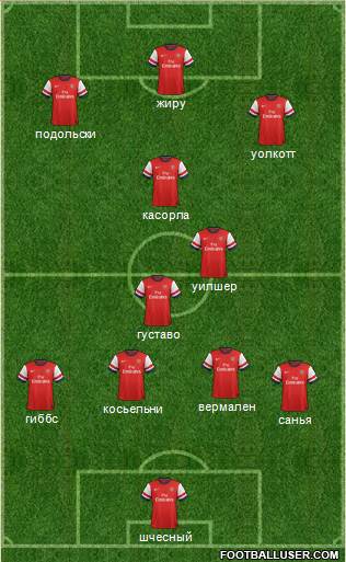 Arsenal Formation 2013