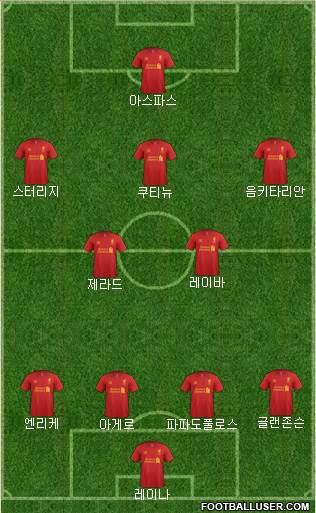 Liverpool Formation 2013