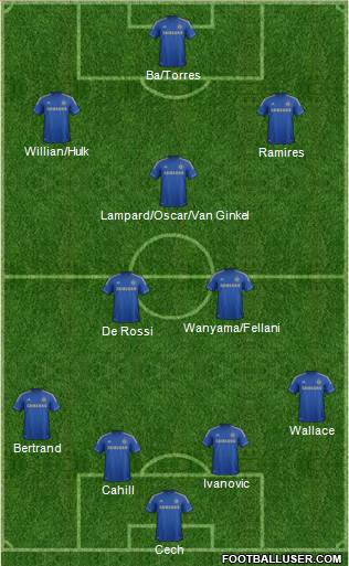 Chelsea Formation 2013