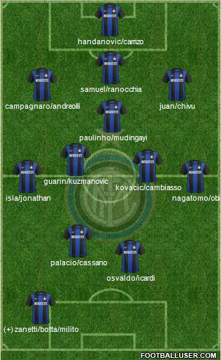 F.C. Internazionale Formation 2013