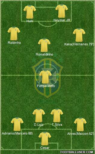 Brazil Formation 2013