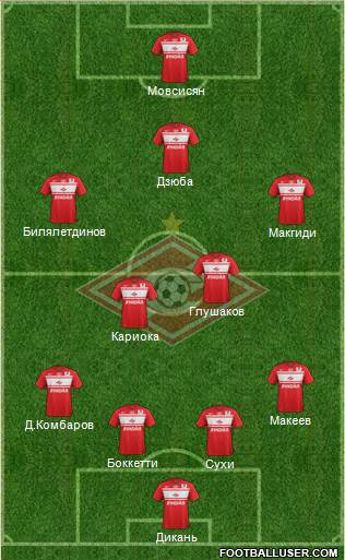 Spartak Moscow Formation 2013