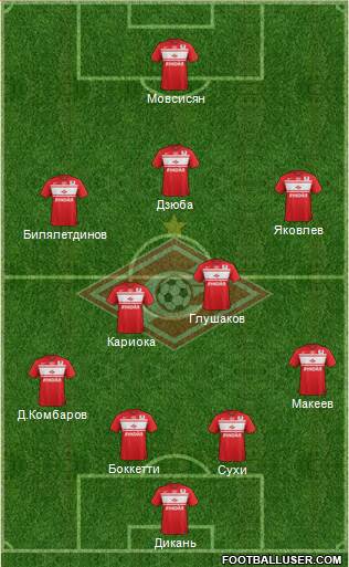 Spartak Moscow Formation 2013