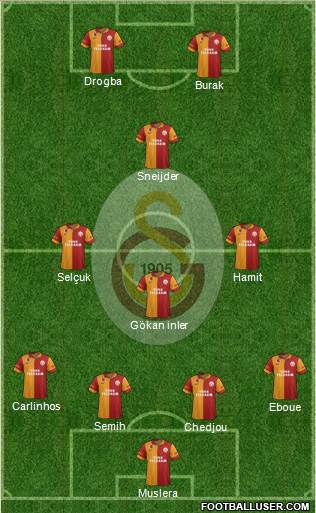 Galatasaray SK Formation 2013