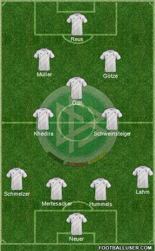Germany Formation 2013