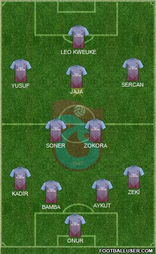Trabzonspor Formation 2013