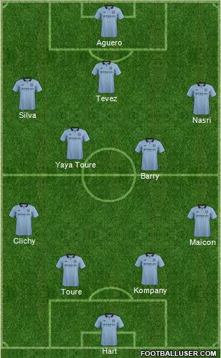Manchester City Formation 2013