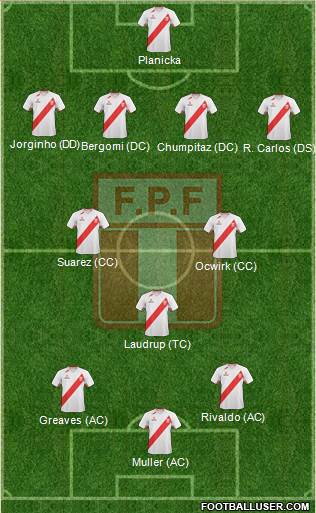 Peru Formation 2013