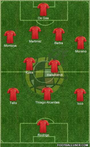 Spain Formation 2013