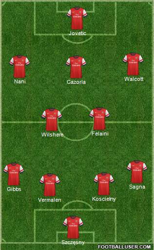 Arsenal Formation 2013