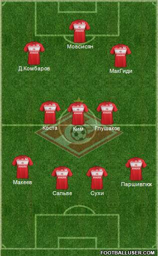 Spartak Moscow Formation 2013