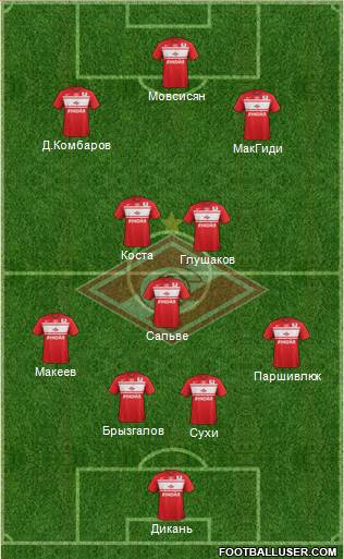 Spartak Moscow Formation 2013