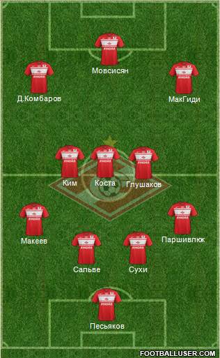 Spartak Moscow Formation 2013