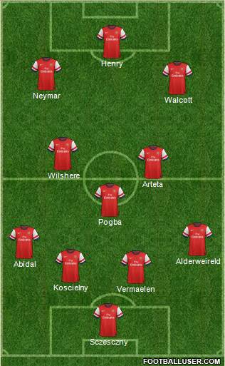 Arsenal Formation 2013