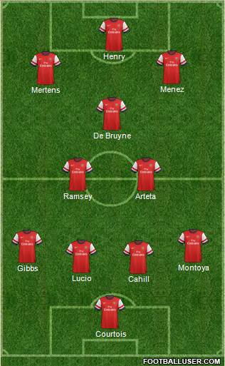 Arsenal Formation 2013