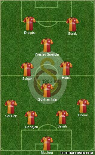 Galatasaray SK Formation 2013